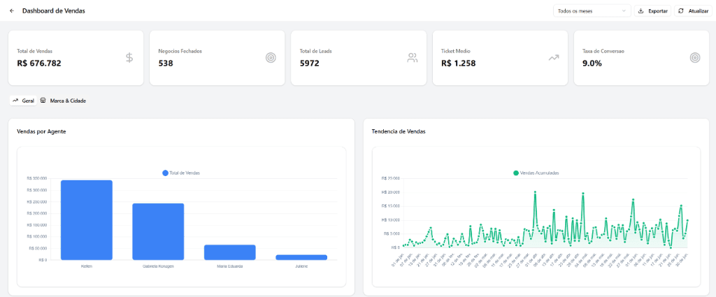 Dashboard de Vendas